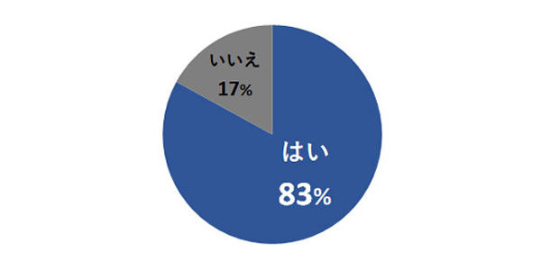 環境に優しいプラスチックカップを使用してみたいですか?アンケート調査結果