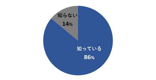 環境にやさしいプラスチックがあることをご存知ですか？