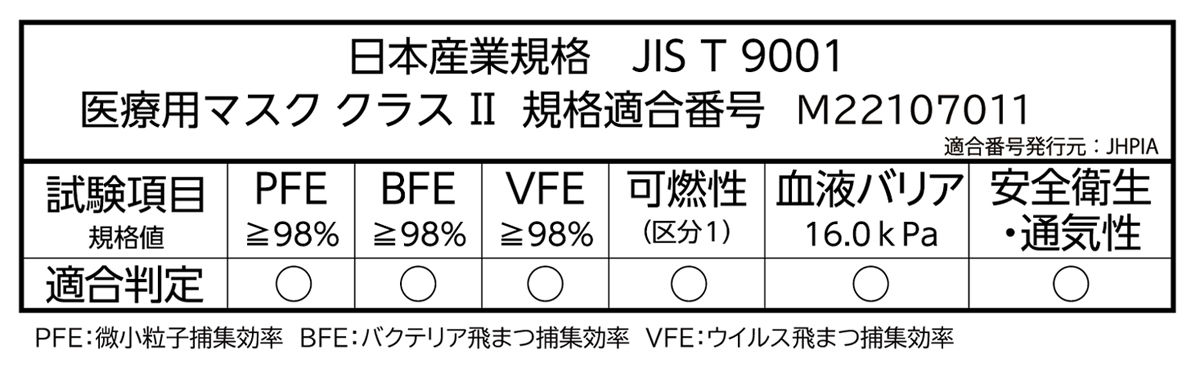 日本産業規格　医療用マスク　クラスⅡ