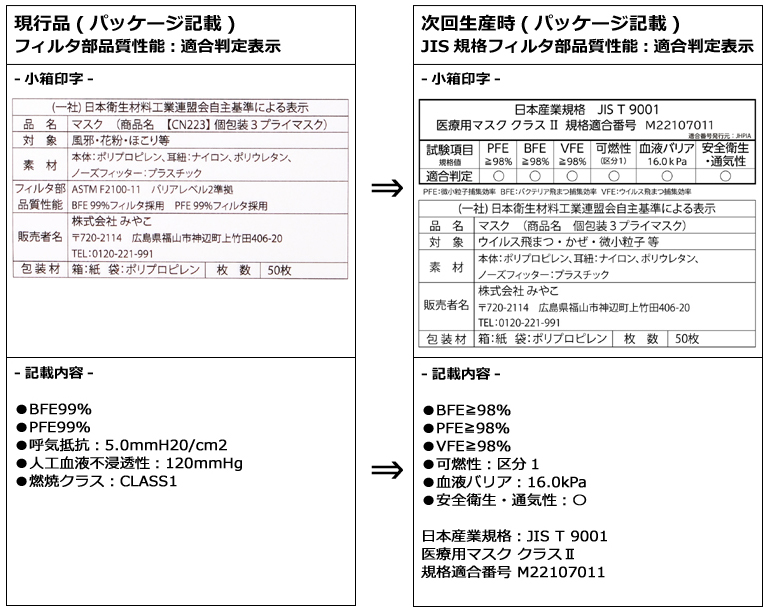 現行品と次回生産時の比較表