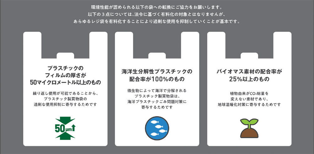 3つの法令に基づく有料化の対象