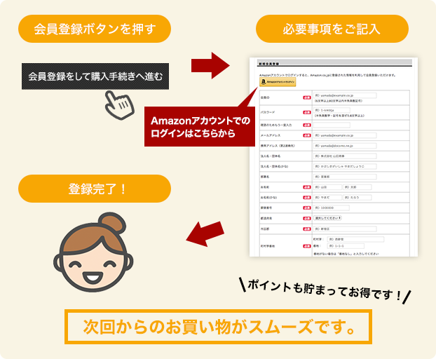 次回からのお買い物がスムーズです。