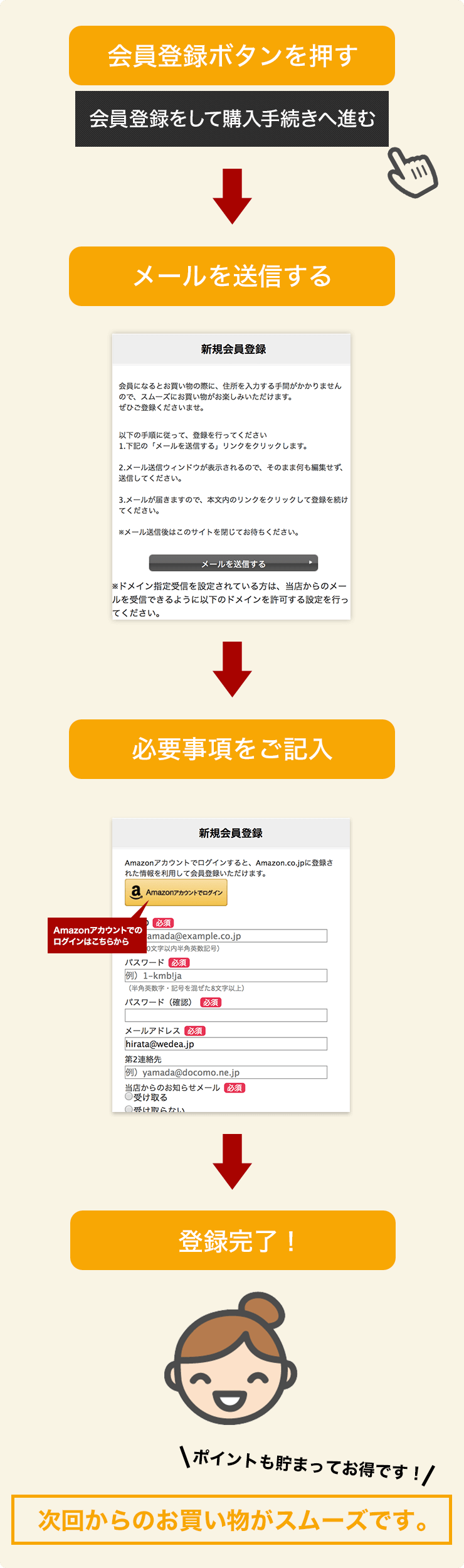 次回からのお買い物がスムーズです。