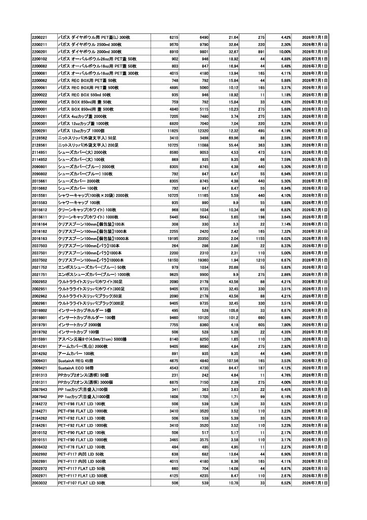 価格改定のお知らせ。 紙コップ・プラカップ・割り箸・天削箸・竹箸