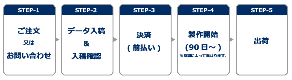 商品お届けまでの流れ