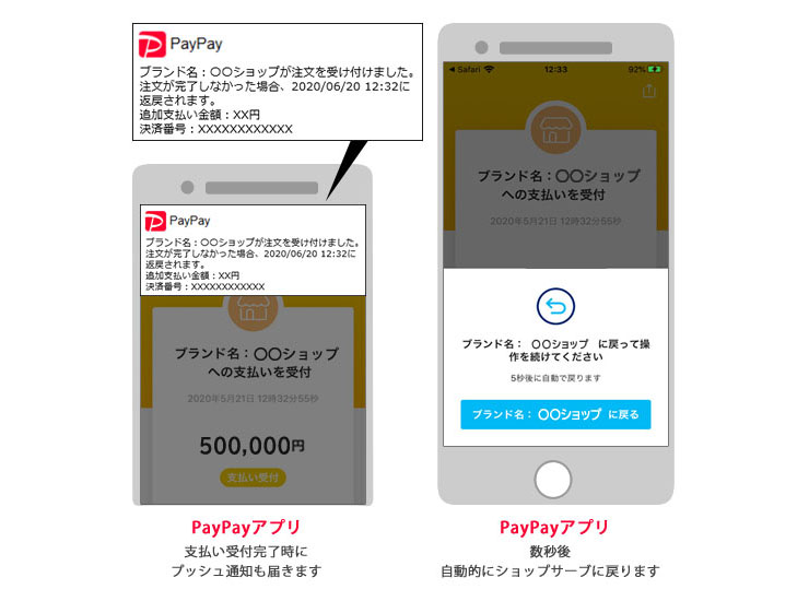 PayPay(オンライン決済)　手順5,6